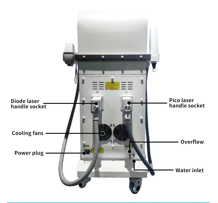 3-in-1 Diode, Picosecond & IPL Laser Machine – Dual Screen application reference
